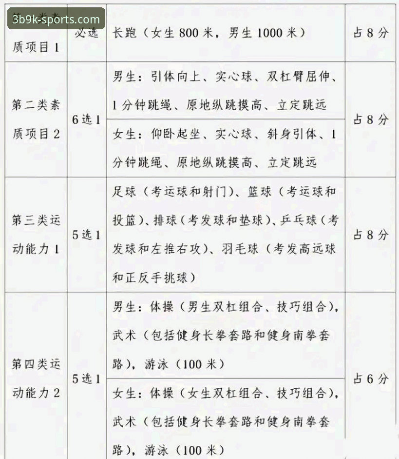 三亿体育怎么样推荐：7个核心技术指标实测分析